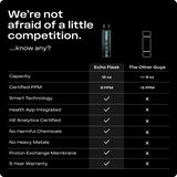 ECHO Flask Hydrogen Water Bottle - Wear with style
