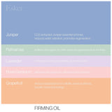 Firming Set