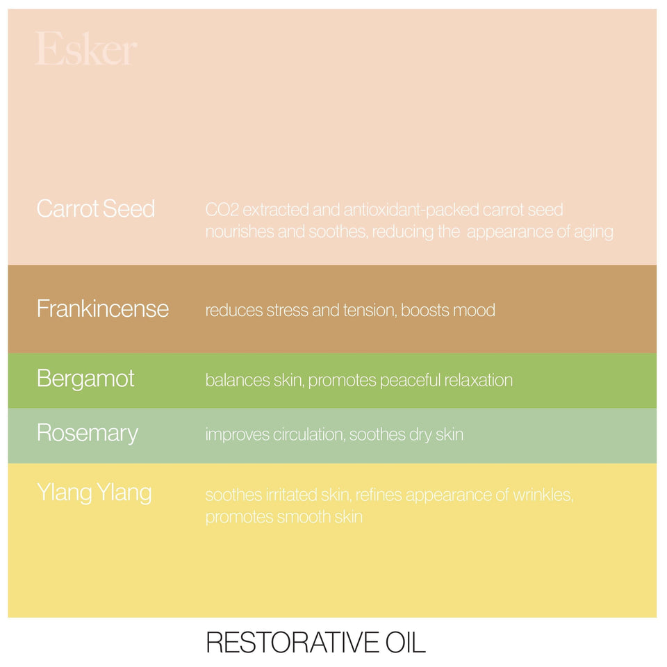 Restorative Body Oil